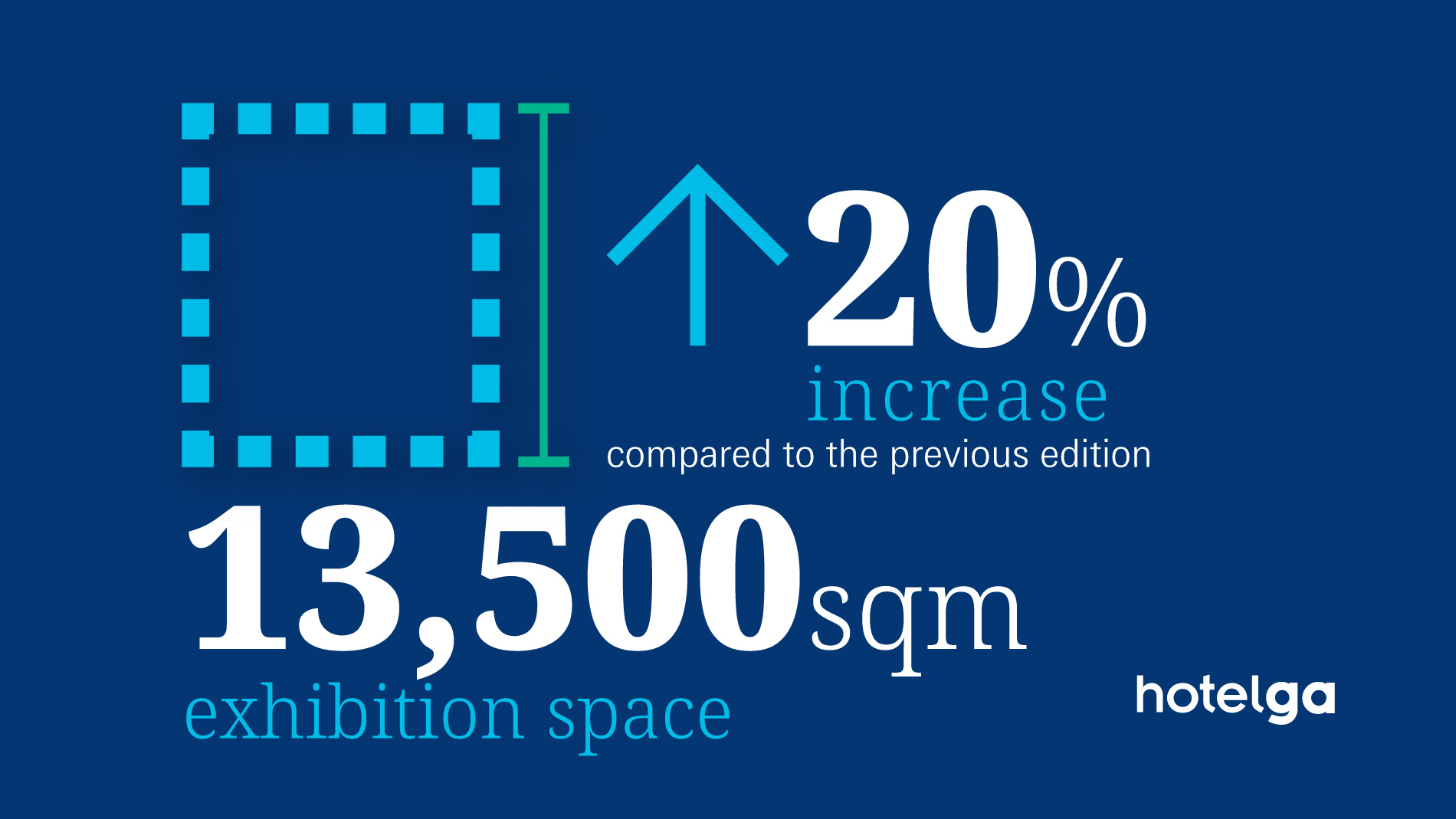 Hotelga: 13500 sqm exhibition space, 20% increase compared to the previous edition