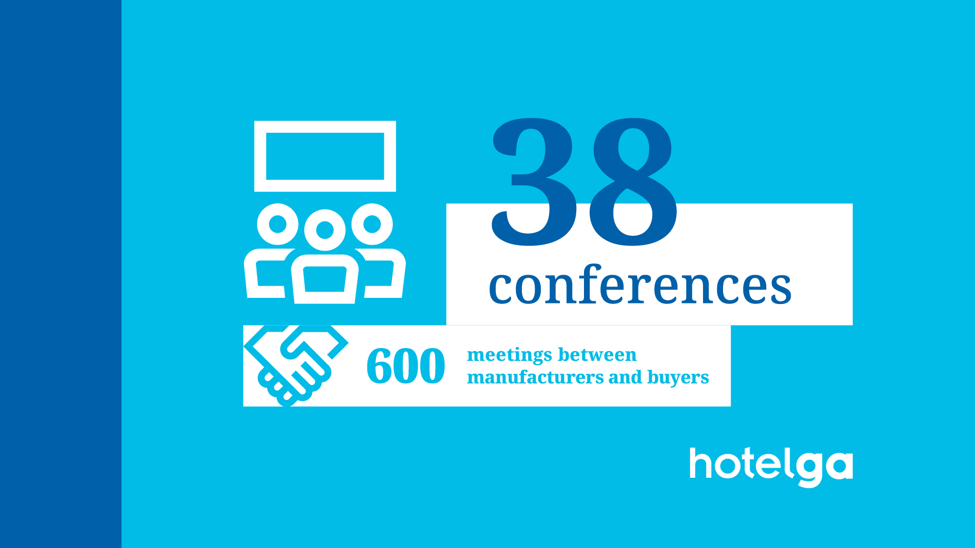 Hotelga: 38 conferences and 600 meetings between manufacturers and buyers