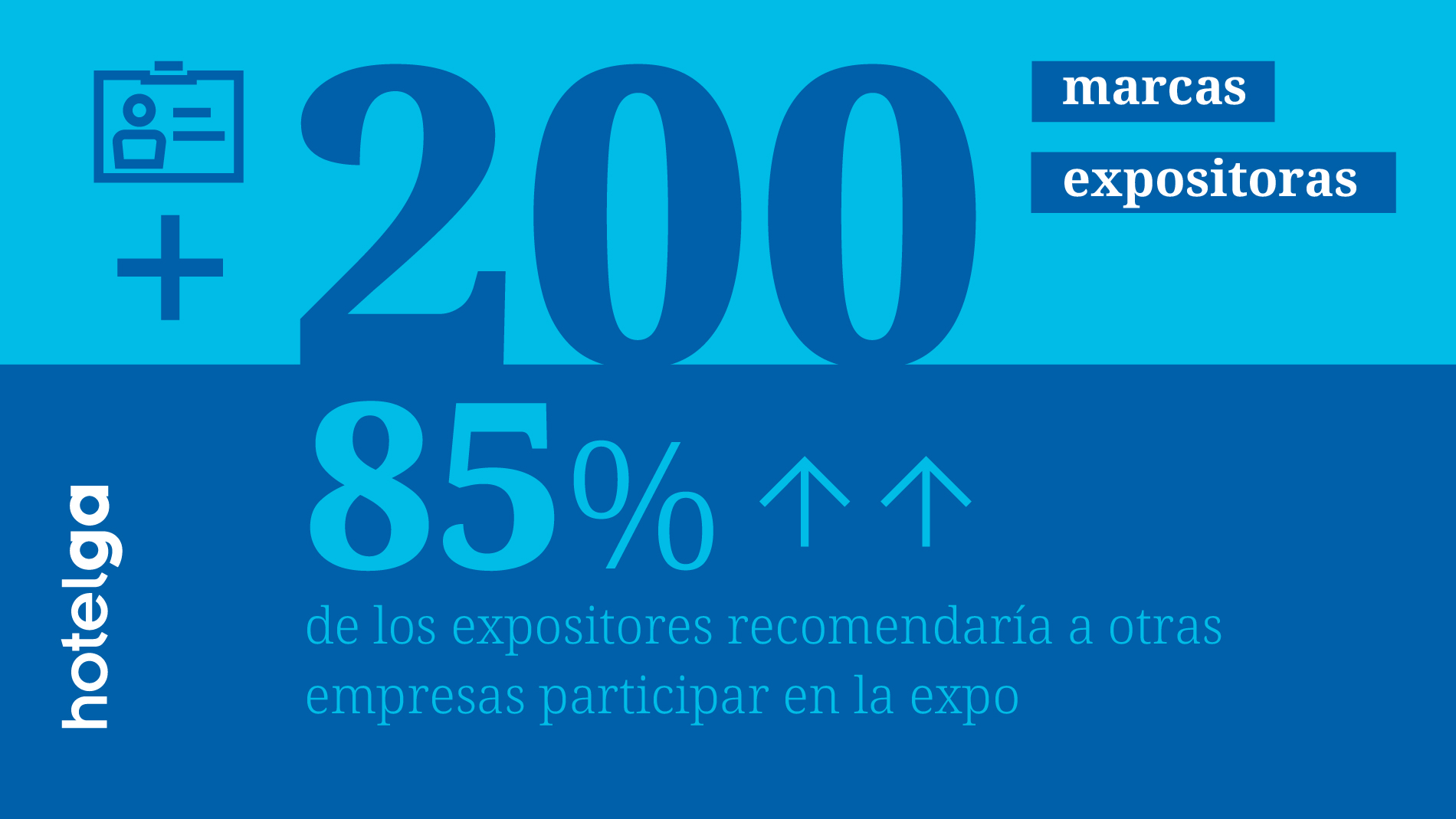 Hotelga: + 200 marcas expositoras y 85% recomendaría a otras empresas participar en la expo